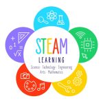 steam-education-learning-science-technology-vector-37738108